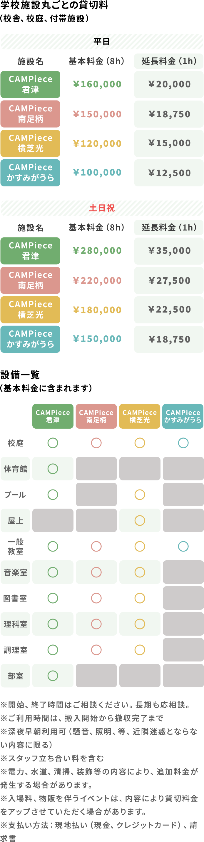 学校施設まるごとの貸切料（校舎、校庭、付帯施設） 設備一覧（基本料金に含まれます）